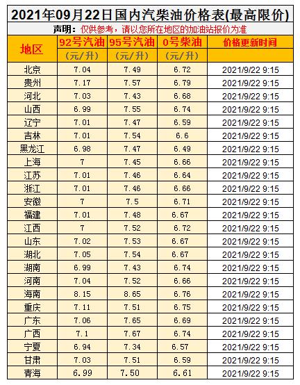 今日9月22日油价