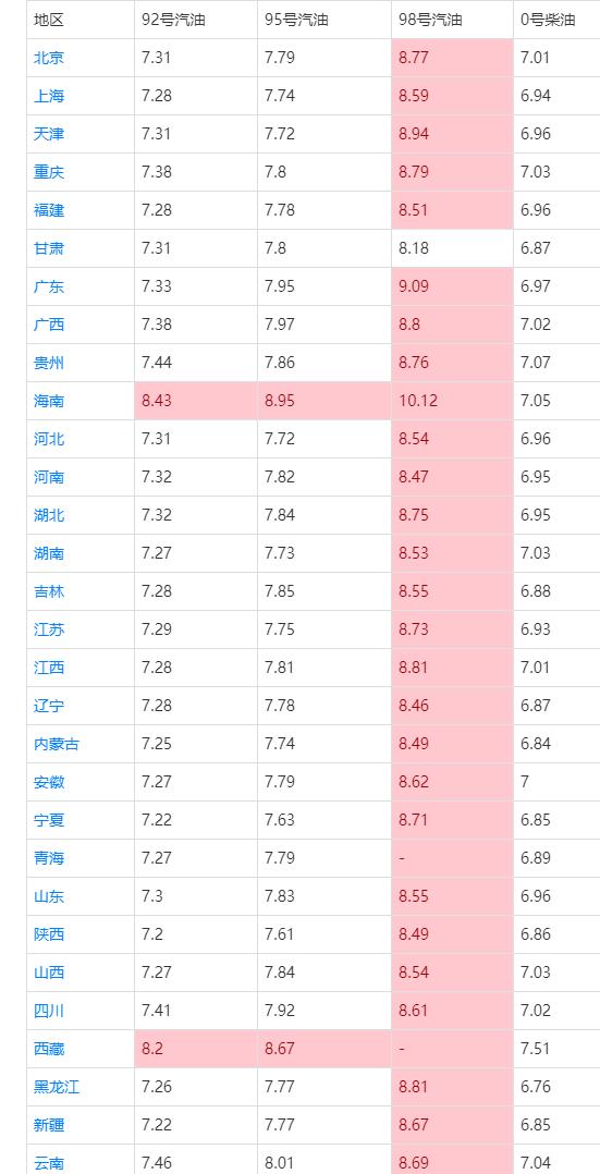 油价“跌1涨3”破调价红线